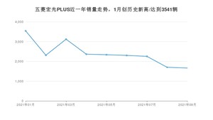 2021年9月五菱宏光PLUS销量怎么样？ 在5-10万排名如何？