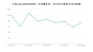 2021年9月雪铁龙天逸 C5 AIRCROSS销量 近几月销量走势一览