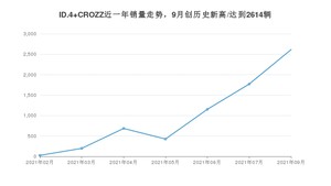 2021年9月大众ID.4 CROZZ销量多少？ 全国销量分布如何？