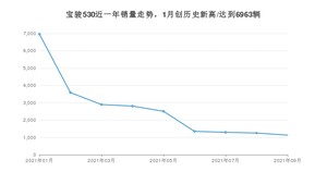 2021年9月宝骏530销量 近几月销量走势一览