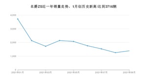 2021年9月名爵ZS销量如何？ 在SUV中排名怎么样？