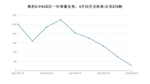 2021年9月捷豹E-PACE销量多少？ 全国销量分布如何？