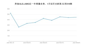 奔驰GLE AMG 2021年9月份销量数据发布 共445台