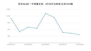 2021年9月别克GL6销量 近几月销量走势一览