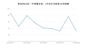 2021年9月奥迪RS 5销量如何？ 在中型车中排名怎么样？