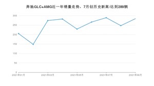 2021年9月奔驰GLC AMG销量多少？ 全国销量分布如何？