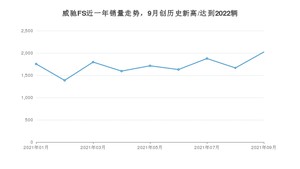 2021年9月丰田威驰FS销量 近几月销量走势一览