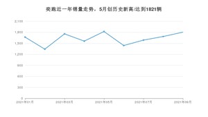 2021年9月起亚奕跑销量多少？ 全国销量分布如何？