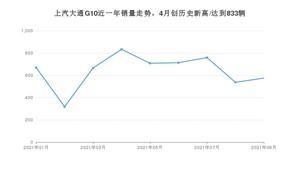 2021年9月上汽大通G10销量多少？ 全国销量分布如何？