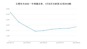 五菱宏光S3 2021年9月份销量数据发布 共2679台