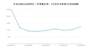 2021年9月长安CS85 COUPE销量怎么样？ 在10-15万排名如何？