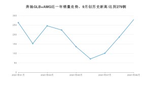 2021年9月奔驰GLB AMG销量怎么样？ 在40-45万排名如何？
