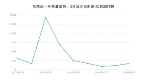 2021年9月长安悦翔销量怎么样？ 在5-10万排名如何？