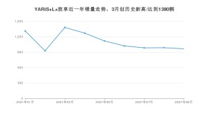 2021年9月丰田YARiS L 致享销量怎么样？ 在5-10万排名如何？