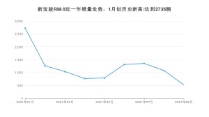 2021年9月新宝骏RM-5销量怎么样？ 在5-10万排名如何？