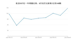 2021年9月起亚KX7销量 近几月销量走势一览