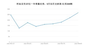 2021年9月斯柯达柯迪亚克GT销量多少？ 全国销量分布如何？