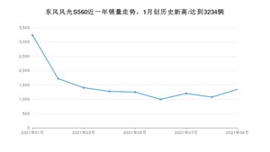 2021年9月东风风光S560销量 近几月销量走势一览