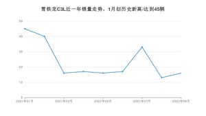雪铁龙C3L 2021年9月份销量数据发布 共16台