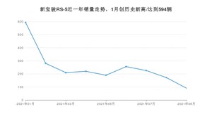 2021年9月新宝骏RS-5销量怎么样？ 在10-15万排名如何？