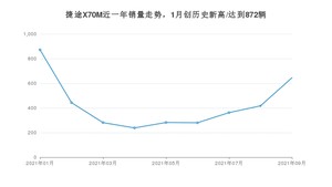 2021年9月捷途X70M销量怎么样？ 在5-10万排名如何？