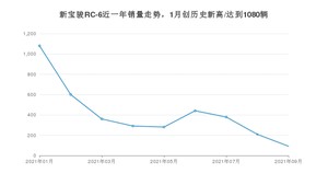 2021年9月新宝骏RC-6销量怎么样？ 在5-10万排名如何？