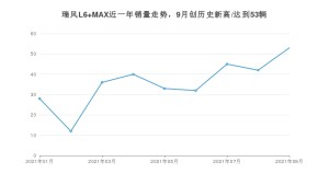 2021年9月江淮瑞风L6 MAX销量多少？ 全国销量分布如何？