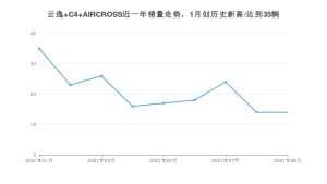 雪铁龙云逸 C4 AIRCROSS 2021年9月份销量数据发布 共14台
