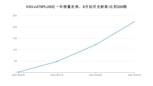 2021年9月中国重汽VGVVGV U75PLUS销量多少？ 全国销量分布如何？