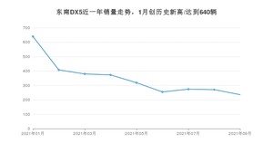 东南DX5 2021年9月份销量数据发布 共236台