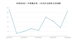 广汽埃安传祺GE3 2021年9月份销量数据发布 共27台