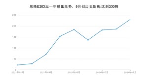 2021年9月思皓E20X销量 近几月销量走势一览