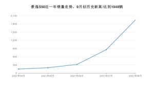 东风风行景逸S50 2021年9月份销量数据发布 共1948台