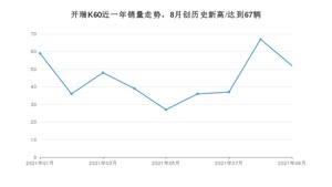 2021年9月开瑞K60销量怎么样？ 在5-10万排名如何？