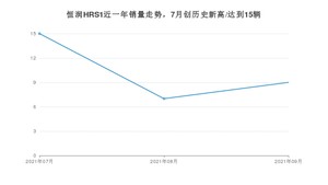 2021年9月恒润汽车恒润HRS1销量多少？ 全国销量分布如何？