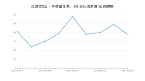 2021年9月江淮iC5销量 近几月销量走势一览