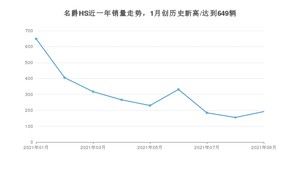 2021年9月名爵HS销量 近几月销量走势一览