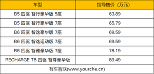 北欧血统依旧 新款沃尔沃XC90上市售63.89万元起