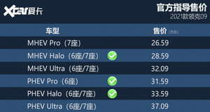 领克09购车手册 Halo版便拥有50万+配置