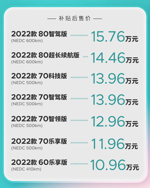续航达600km，顶配售价不到16万！2022款AION Y正式上市