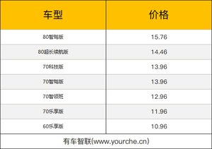 新增两款涂装 颜值智能双在线 2022款广汽埃安AION Y上市售10.96万起