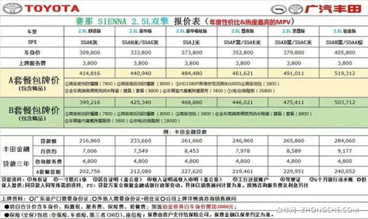 一周车事精选 | 蔚来10月销量遭滑铁卢/赛那加价销售