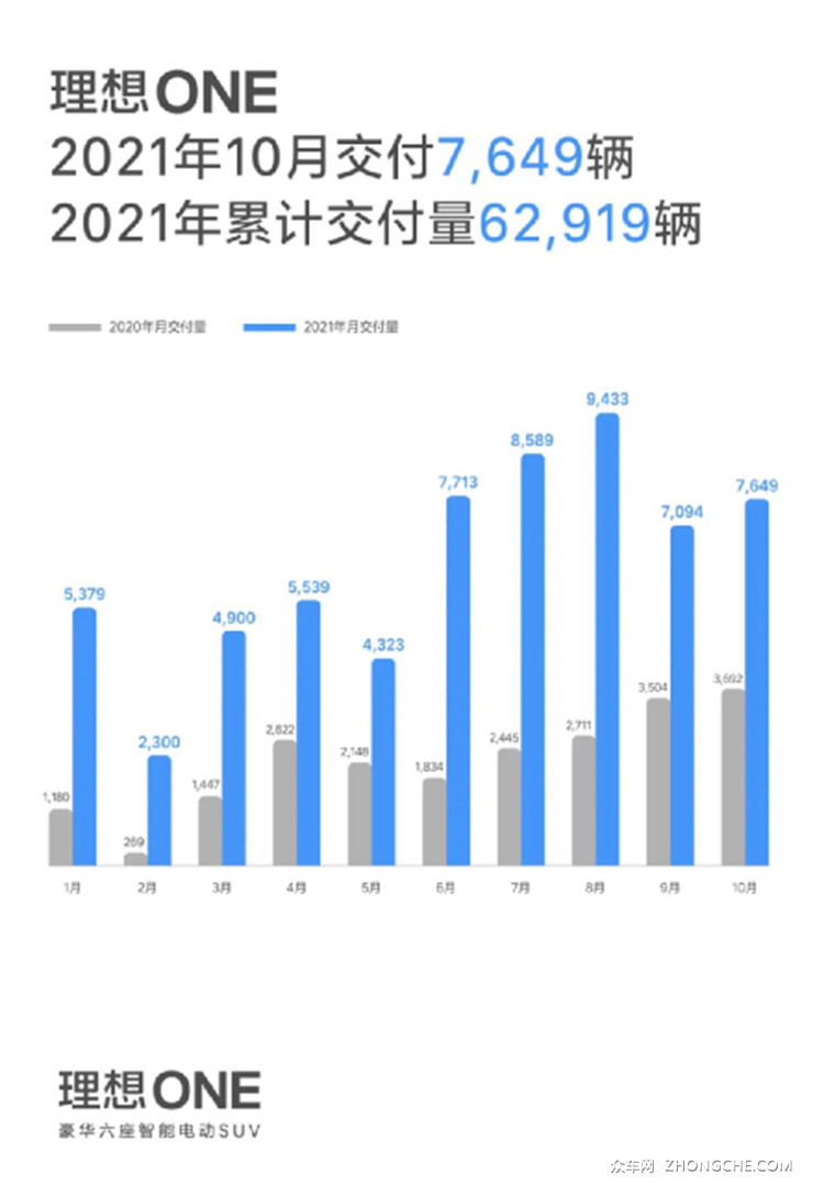 一周车事精选 | 蔚来10月销量遭滑铁卢/赛那加价销售