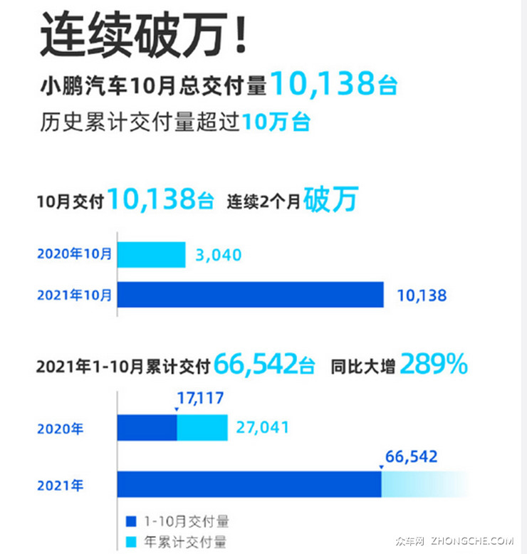 一周车事精选 | 蔚来10月销量遭滑铁卢/赛那加价销售