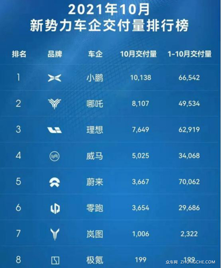 一周车事精选 | 蔚来10月销量遭滑铁卢/赛那加价销售