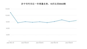 10月济宁市汽车销量数据统计 宏光MINI EV排名第一(2021年)