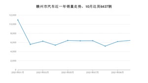 赣州市10月汽车销量 轩逸排名第一(2021年)