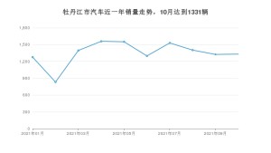 10月牡丹江市汽车销量数据统计 福瑞迪排名第一(2021年)