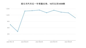 通化市10月汽车销量 宝来排名第一(2021年)