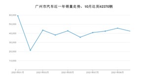 广州市10月汽车销量数据发布 Aion S排名第一(2021年)